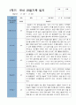 1학기 2학기 유아관찰일지 만 3세  20명 -평가제 5페이지