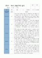 1학기 2학기 유아관찰일지 만 3세  20명 -평가제 6페이지