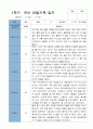 1학기 2학기 유아관찰일지 만 3세  20명 -평가제 8페이지