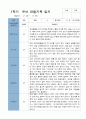 1학기 2학기 유아관찰일지 만 3세  20명 -평가제 10페이지