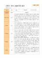 1학기 2학기 유아관찰일지 만 3세  20명 -평가제 21페이지