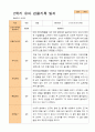 1학기 2학기 유아관찰일지 만 3세  20명 -평가제 22페이지