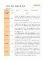 1학기 2학기 유아관찰일지 만 3세  20명 -평가제 24페이지