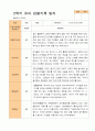 1학기 2학기 유아관찰일지 만 3세  20명 -평가제 25페이지