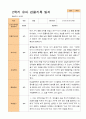 1학기 2학기 유아관찰일지 만 3세  20명 -평가제 26페이지