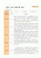 1학기 2학기 유아관찰일지 만 3세  20명 -평가제 27페이지