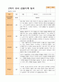 1학기 2학기 유아관찰일지 만 3세  20명 -평가제 28페이지