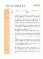 1학기 2학기 유아관찰일지 만 3세  20명 -평가제 29페이지