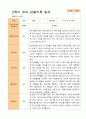 1학기 2학기 유아관찰일지 만 3세  20명 -평가제 30페이지