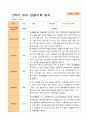 1학기 2학기 유아관찰일지 만 3세  20명 -평가제 31페이지