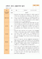 1학기 2학기 유아관찰일지 만 3세  20명 -평가제 32페이지