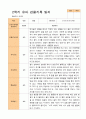 1학기 2학기 유아관찰일지 만 3세  20명 -평가제 33페이지