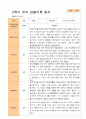 1학기 2학기 유아관찰일지 만 3세  20명 -평가제 34페이지