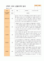 1학기 2학기 유아관찰일지 만 3세  20명 -평가제 35페이지