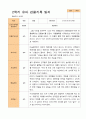 1학기 2학기 유아관찰일지 만 3세  20명 -평가제 36페이지
