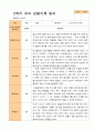 1학기 2학기 유아관찰일지 만 3세  20명 -평가제 37페이지