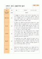 1학기 2학기 유아관찰일지 만 3세  20명 -평가제 38페이지