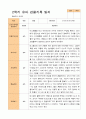 1학기 2학기 유아관찰일지 만 3세  20명 -평가제 39페이지