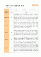 1학기 2학기 유아관찰일지 만 3세  20명 -평가제 40페이지