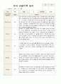 1학기 2학기 유아 관찰일지 만 4세 20명 -평가제 6페이지