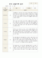 1학기 2학기 유아 관찰일지 만 4세 20명 -평가제 7페이지