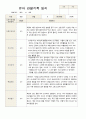 1학기 2학기 유아 관찰일지 만 4세 20명 -평가제 8페이지