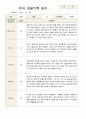 1학기 2학기 유아 관찰일지 만 4세 20명 -평가제 11페이지