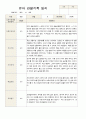 1학기 2학기 유아 관찰일지 만 4세 20명 -평가제 12페이지