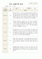 1학기 2학기 유아 관찰일지 만 4세 20명 -평가제 13페이지