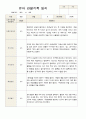 1학기 2학기 유아 관찰일지 만 4세 20명 -평가제 14페이지