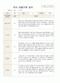 1학기 2학기 유아 관찰일지 만 4세 20명 -평가제 16페이지