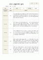 1학기 2학기 유아 관찰일지 만 4세 20명 -평가제 17페이지