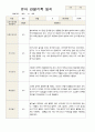 1학기 2학기 유아 관찰일지 만 4세 20명 -평가제 18페이지