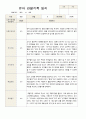 1학기 2학기 유아 관찰일지 만 4세 20명 -평가제 19페이지
