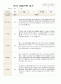 1학기 2학기 유아 관찰일지 만 4세 20명 -평가제 20페이지