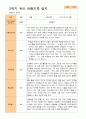 1학기 2학기 유아 관찰일지 만 4세 20명 -평가제 21페이지