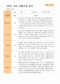 1학기 2학기 유아 관찰일지 만 4세 20명 -평가제 22페이지