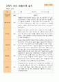 1학기 2학기 유아 관찰일지 만 4세 20명 -평가제 24페이지