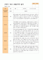 1학기 2학기 유아 관찰일지 만 4세 20명 -평가제 26페이지