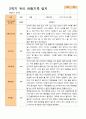 1학기 2학기 유아 관찰일지 만 4세 20명 -평가제 27페이지