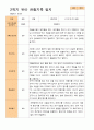 1학기 2학기 유아 관찰일지 만 4세 20명 -평가제 28페이지