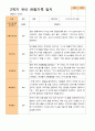 1학기 2학기 유아 관찰일지 만 4세 20명 -평가제 29페이지