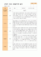 1학기 2학기 유아 관찰일지 만 4세 20명 -평가제 30페이지