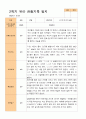 1학기 2학기 유아 관찰일지 만 4세 20명 -평가제 31페이지