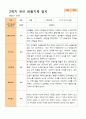 1학기 2학기 유아 관찰일지 만 4세 20명 -평가제 35페이지