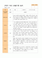 1학기 2학기 유아 관찰일지 만 4세 20명 -평가제 37페이지
