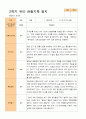 1학기 2학기 유아 관찰일지 만 4세 20명 -평가제 38페이지