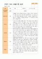 1학기 2학기 유아 관찰일지 만 4세 20명 -평가제 39페이지