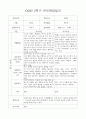 2학기 (하반기) 영아 부모상담일지 개별면담일지 만1세 30명 3페이지