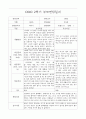 2학기 (하반기) 영아 부모상담일지 개별면담일지 만1세 30명 4페이지
